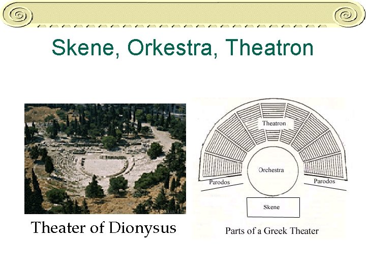 Skene, Orkestra, Theatron Theater of Dionysus 