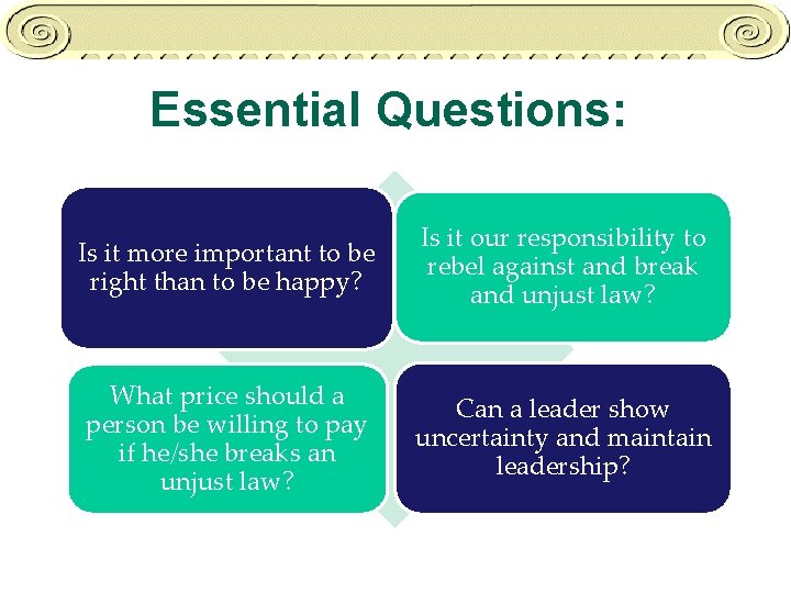 Essential Questions: Is it more important to be right than to be happy? Is