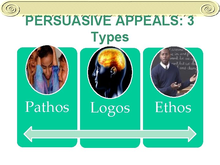 PERSUASIVE APPEALS: 3 Types Pathos Logos Ethos 