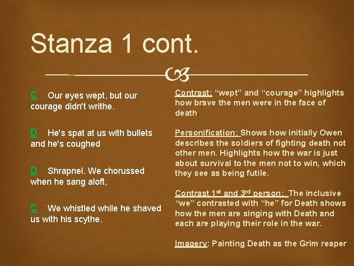 Stanza 1 cont. C Our eyes wept, but our courage didn't writhe. D He's