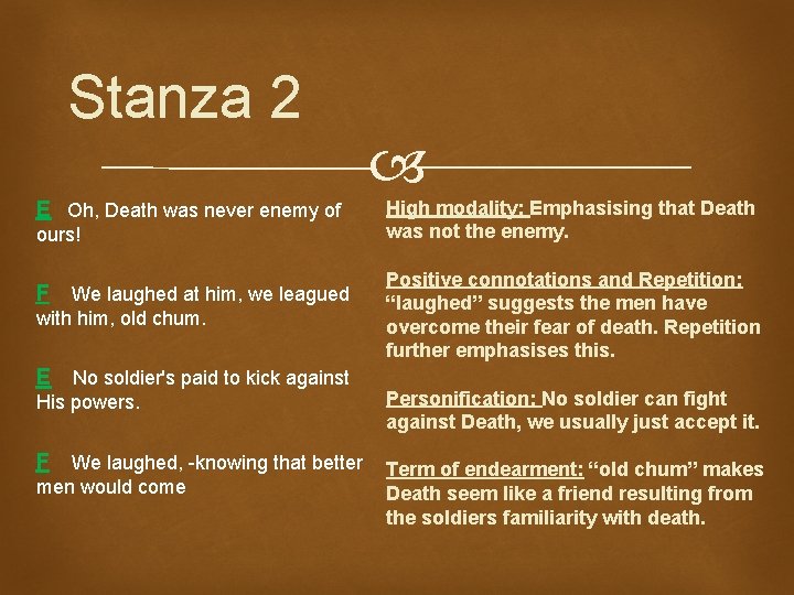 Stanza 2 E Oh, Death was never enemy of ours! F We laughed at
