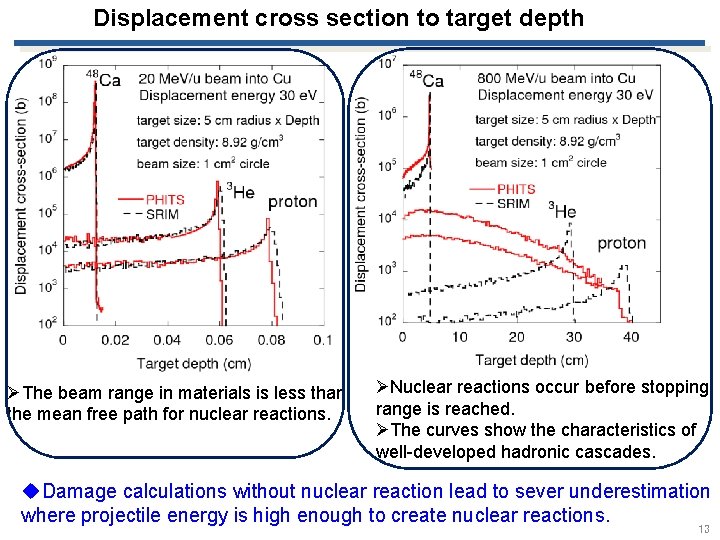 Displacement cross section to target depth ØThe beam range in materials is less than