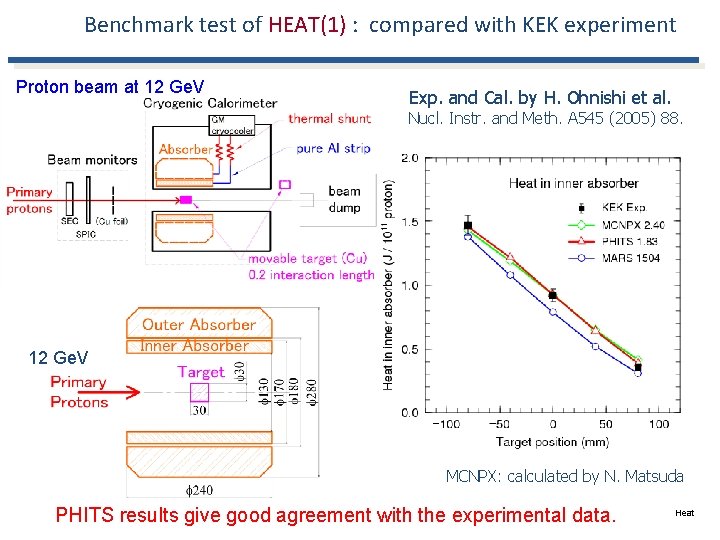 Benchmark test of HEAT(1) : compared with KEK experiment Proton beam at 12 Ge.