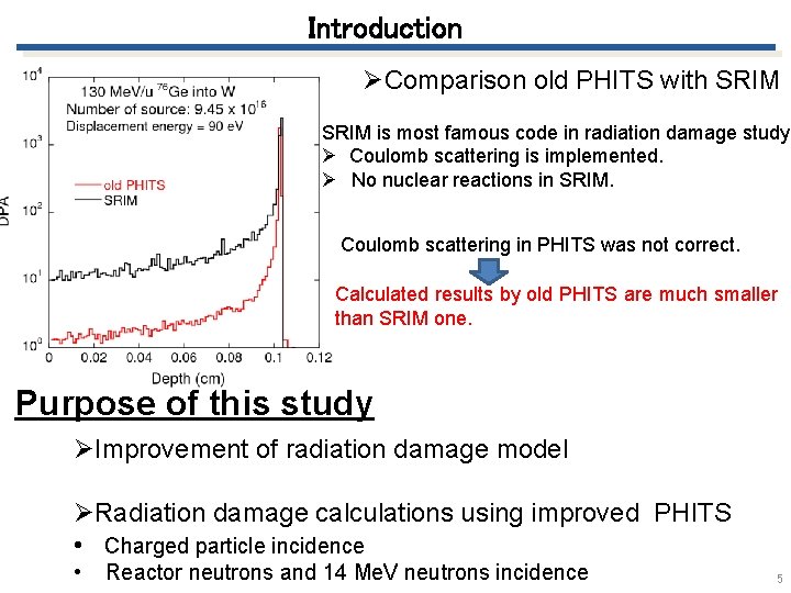 Introduction ØComparison old PHITS with SRIM is most famous code in radiation damage study.