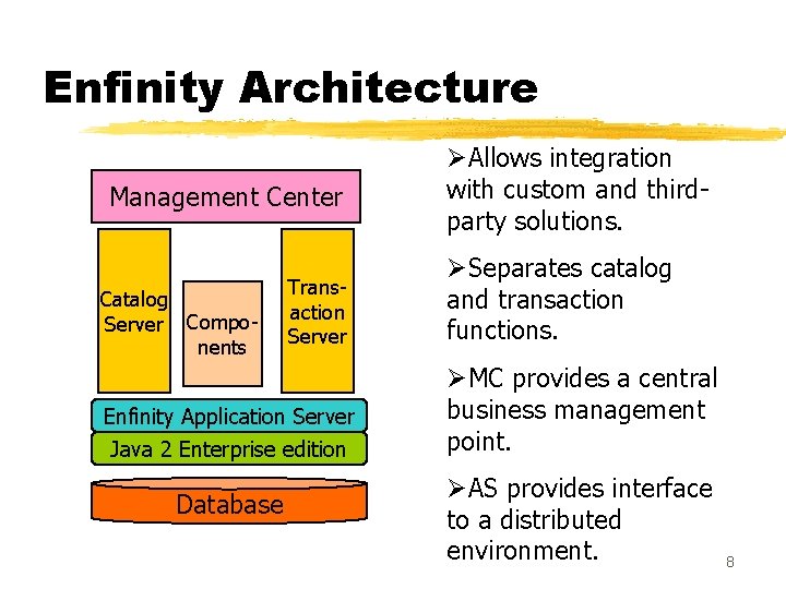 Enfinity Architecture Management Center Catalog Server Components Transaction Server Enfinity Application Server Java 2