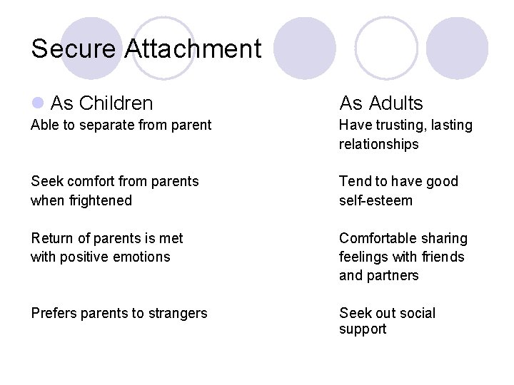 Secure Attachment l As Children As Adults Able to separate from parent Have trusting,