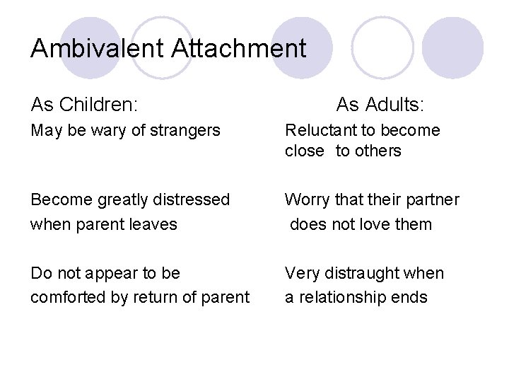 Ambivalent Attachment As Children: As Adults: May be wary of strangers Reluctant to become