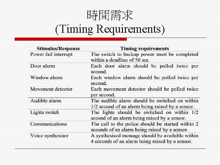 時間需求 (Timing Requirements) 