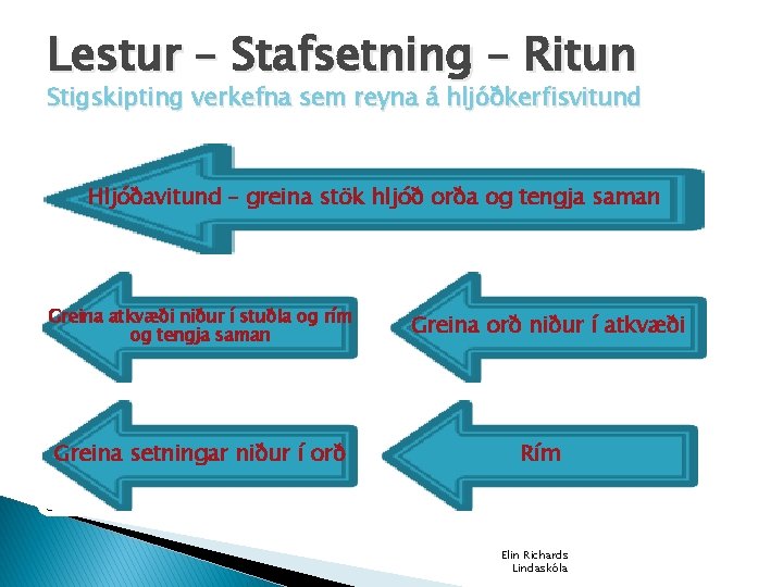 Lestur – Stafsetning – Ritun Stigskipting verkefna sem reyna á hljóðkerfisvitund Hljóðavitund – greina