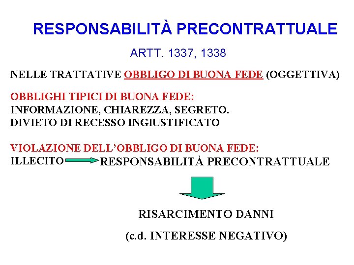 RESPONSABILITÀ PRECONTRATTUALE ARTT. 1337, 1338 NELLE TRATTATIVE OBBLIGO DI BUONA FEDE (OGGETTIVA) OBBLIGHI TIPICI