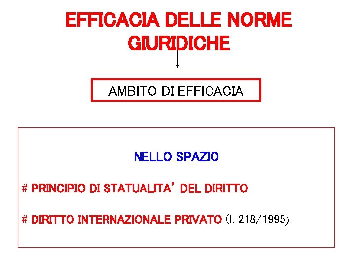 EFFICACIA DELLE NORME GIURIDICHE AMBITO DI EFFICACIA NELLO SPAZIO # PRINCIPIO DI STATUALITA’ DEL