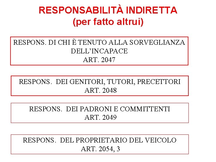 RESPONSABILITÀ INDIRETTA (per fatto altrui) RESPONS. DI CHI È TENUTO ALLA SORVEGLIANZA DELL’INCAPACE ART.