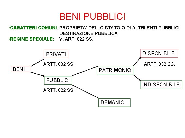 BENI PUBBLICI • CARATTERI COMUNI: PROPRIETA’ DELLO STATO O DI ALTRI ENTI PUBBLICI DESTINAZIONE