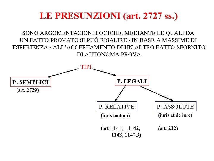 LE PRESUNZIONI (art. 2727 ss. ) SONO ARGOMENTAZIONI LOGICHE, MEDIANTE LE QUALI DA UN