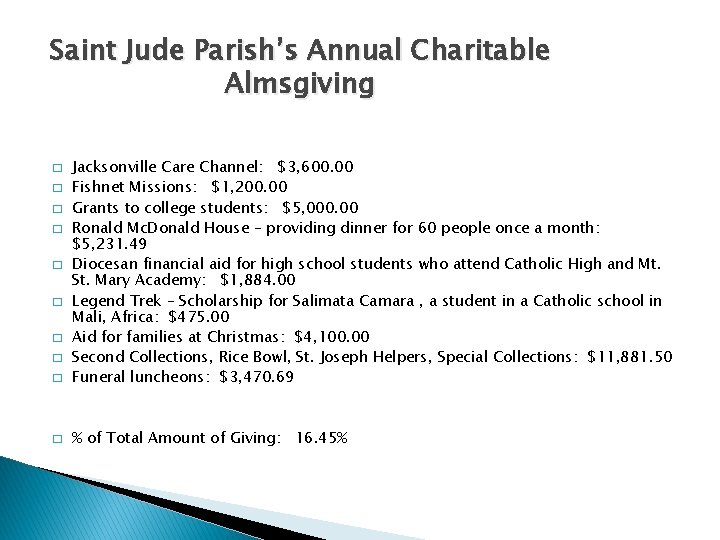 Saint Jude Parish’s Annual Charitable Almsgiving � Jacksonville Care Channel: $3, 600. 00 Fishnet