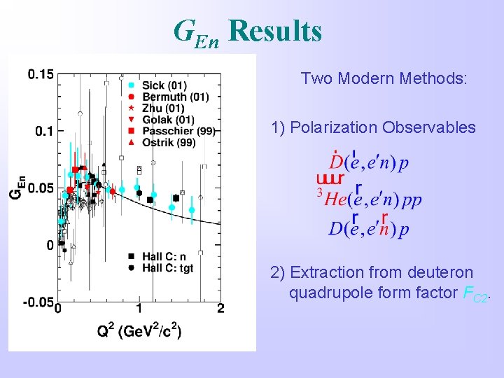 GEn Results Two Modern Methods: 1) Polarization Observables 2) Extraction from deuteron quadrupole form