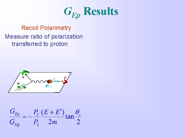GEp Results Recoil Polarimetry Measure ratio of polarization transferred to proton 