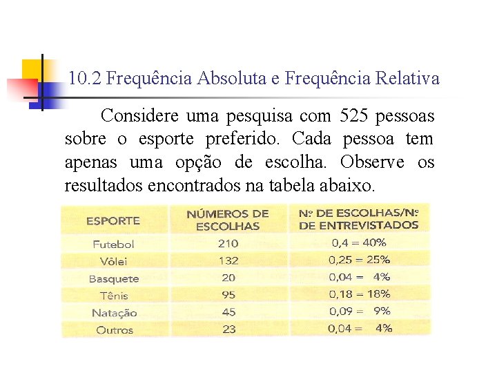 10. 2 Frequência Absoluta e Frequência Relativa Considere uma pesquisa com 525 pessoas sobre