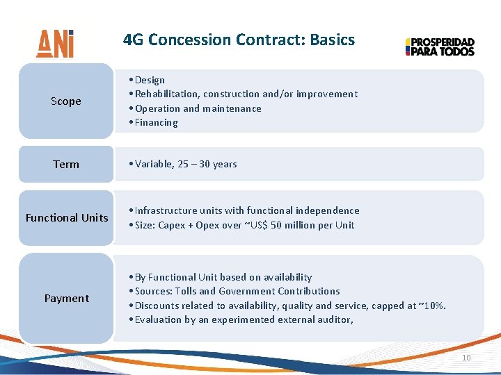 Colombian Road Concession Program 2013 2014 Projects and