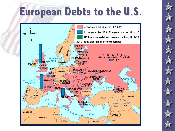 European Debts to the U. S. 