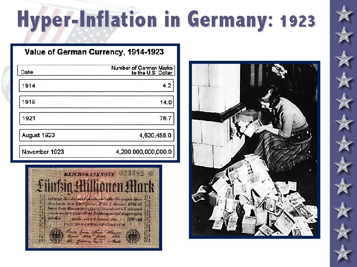 Hyper-Inflation in Germany: 1923 