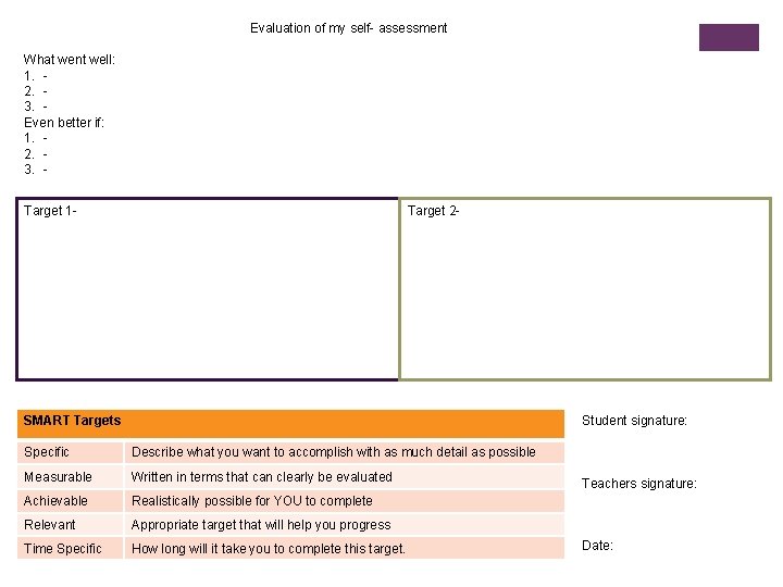 Evaluation of my self- assessment What went well: 1. 2. 3. Even better if: