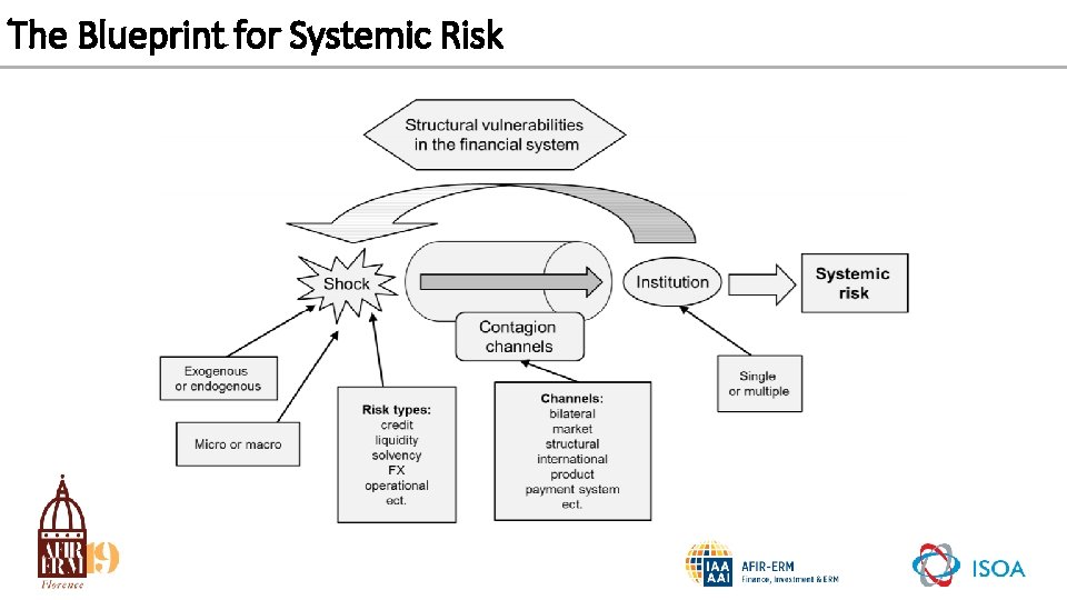 The Blueprint for Systemic Risk 