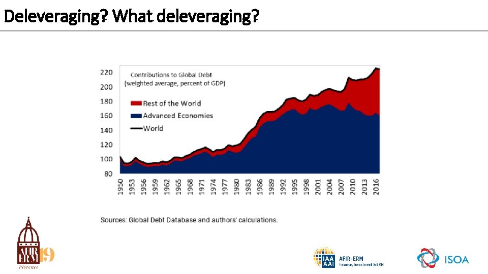 Deleveraging? What deleveraging? 