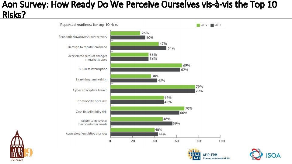Aon Survey: How Ready Do We Perceive Ourselves vis-à-vis the Top 10 Risks? 