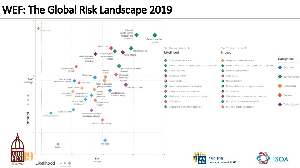 WEF: The Global Risk Landscape 2019 