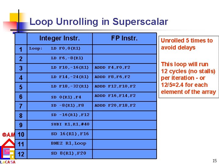 Loop Unrolling in Superscalar Integer Instr. 1 LD F 0, 0(R 1) 2 LD