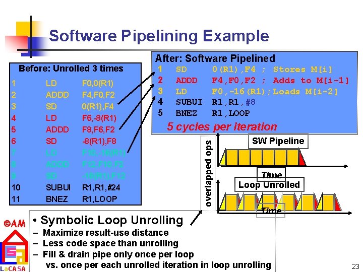 Software Pipelining Example 1 2 3 4 5 6 7 8 9 10 11