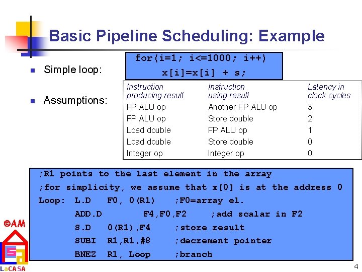 Basic Pipeline Scheduling: Example n n AM La. CASA Simple loop: Assumptions: for(i=1; i<=1000;