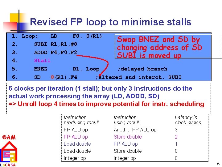 Revised FP loop to minimise stalls 1. Loop: LD F 0, 0(R 1) Swap