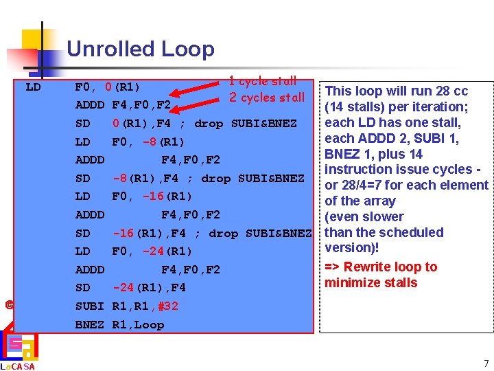 Unrolled Loop LD AM La. CASA 1 cycle stall F 0, 0(R 1) 2