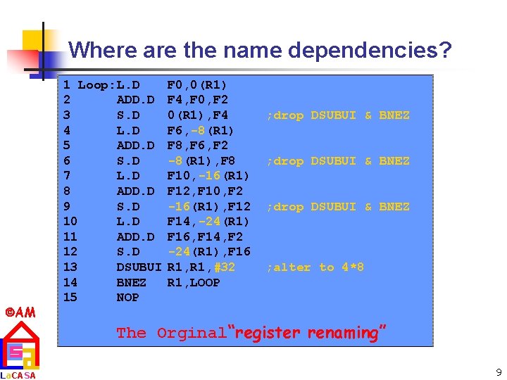 Where are the name dependencies? AM La. CASA 1 Loop: L. D 2 ADD.