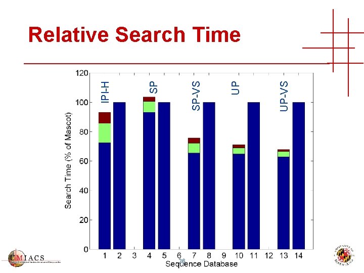 36 UP-VS UP SP-VS SP IPI-H Relative Search Time 