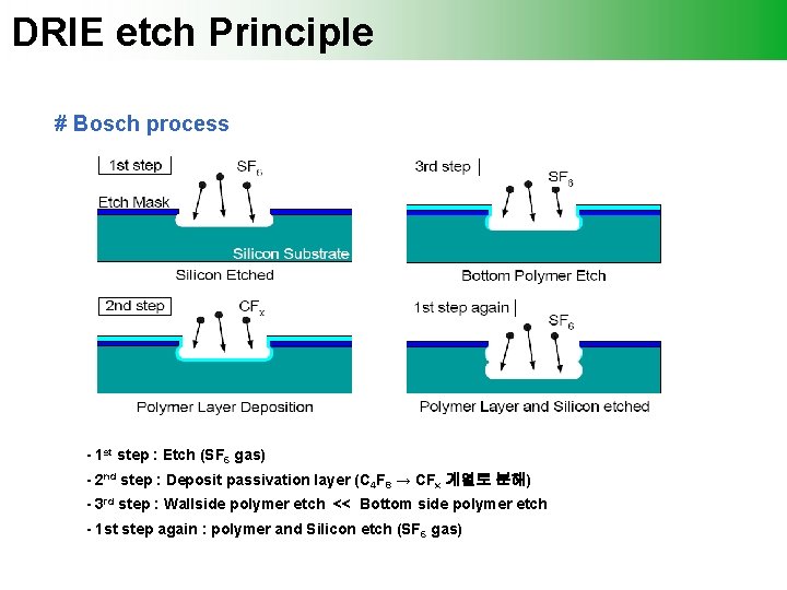 DRIE etch Principle # Bosch process - 1 st step : Etch (SF 6