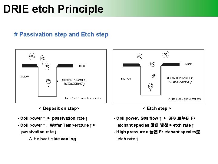 DRIE etch Principle # Passivation step and Etch step < Deposition step> - Coil
