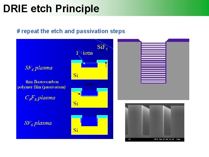 DRIE etch Principle # repeat the etch and passivation steps 