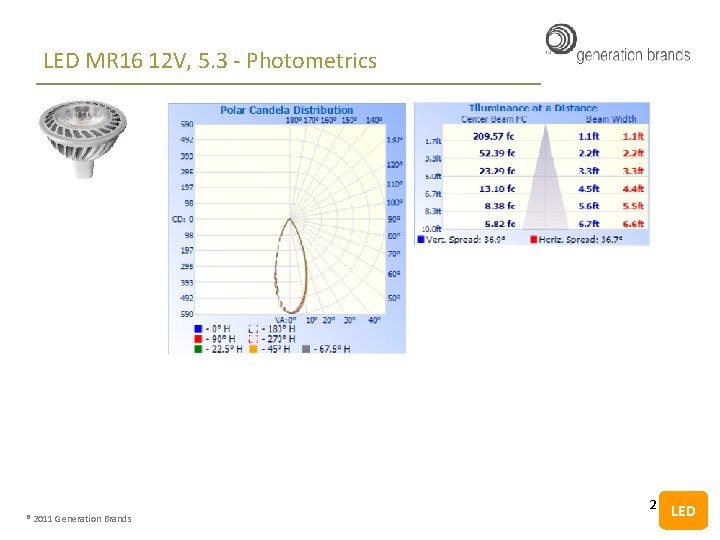 LED MR 16 12 V, 5. 3 - Photometrics 2 ® 2011 Generation Brands