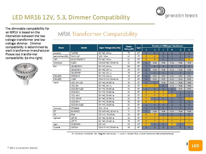 LED MR 16 12 V, 5. 3, Dimmer Compatibility The dimmable compatibility for an