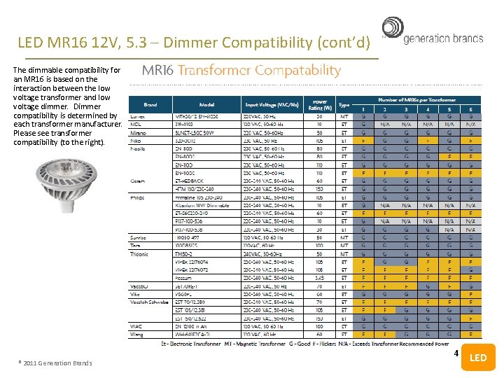 LED MR 16 12 V, 5. 3 – Dimmer Compatibility (cont’d) The dimmable compatibility