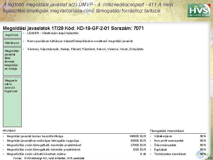 A legtöbb megoldási javaslat a(z) ÚMVP - 4. Intézkedéscsoport - 411 A helyi fejlesztési