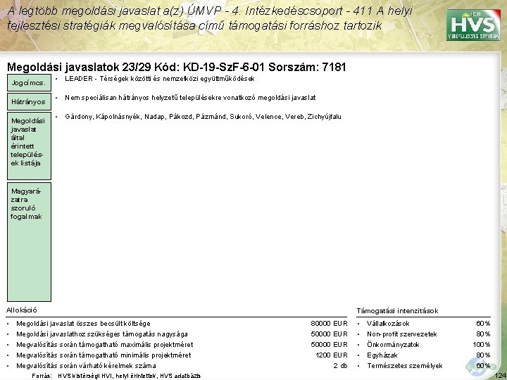 A legtöbb megoldási javaslat a(z) ÚMVP - 4. Intézkedéscsoport - 411 A helyi fejlesztési