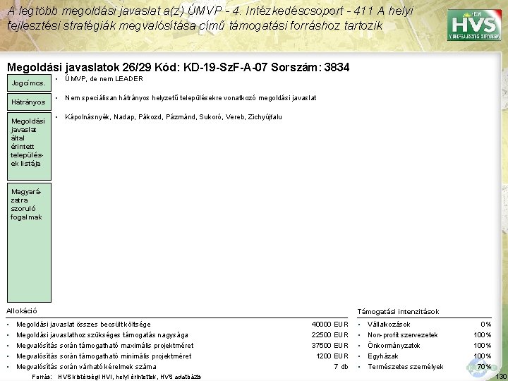 A legtöbb megoldási javaslat a(z) ÚMVP - 4. Intézkedéscsoport - 411 A helyi fejlesztési