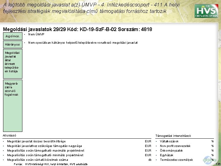 A legtöbb megoldási javaslat a(z) ÚMVP - 4. Intézkedéscsoport - 411 A helyi fejlesztési