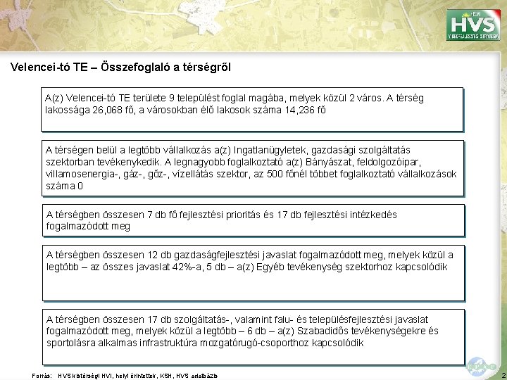 Velencei-tó TE – Összefoglaló a térségről A(z) Velencei-tó TE területe 9 települést foglal magába,