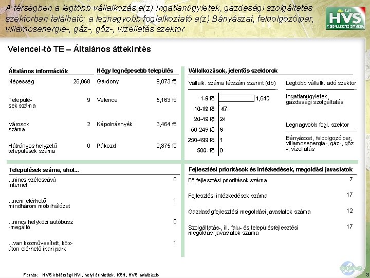 A térségben a legtöbb vállalkozás a(z) Ingatlanügyletek, gazdasági szolgáltatás szektorban található; a legnagyobb foglalkoztató