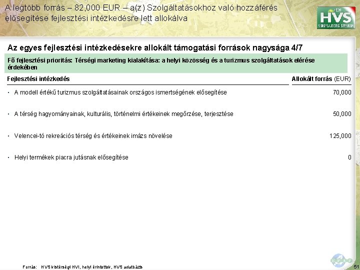 A legtöbb forrás – 82, 000 EUR – a(z) Szolgáltatásokhoz való hozzáférés elősegítése fejlesztési